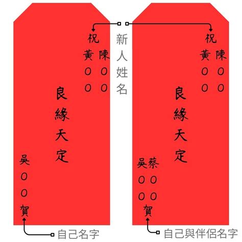 紅包格式|2024結婚賀詞與紅包寫法！創意、現代、幽默祝福語…